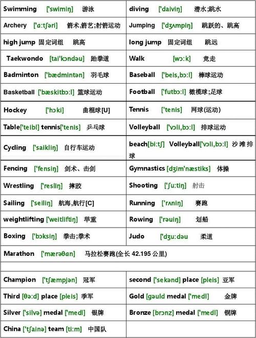 体育比赛项目的英文怎么说,各类体育比赛的英语缩写