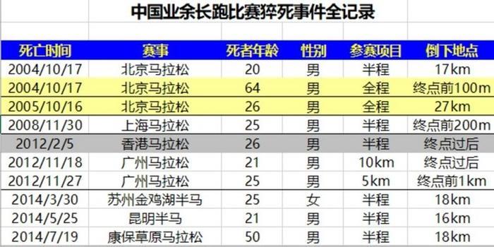 体育比赛死亡最多排名第几,体育比赛死亡最多排名第几位