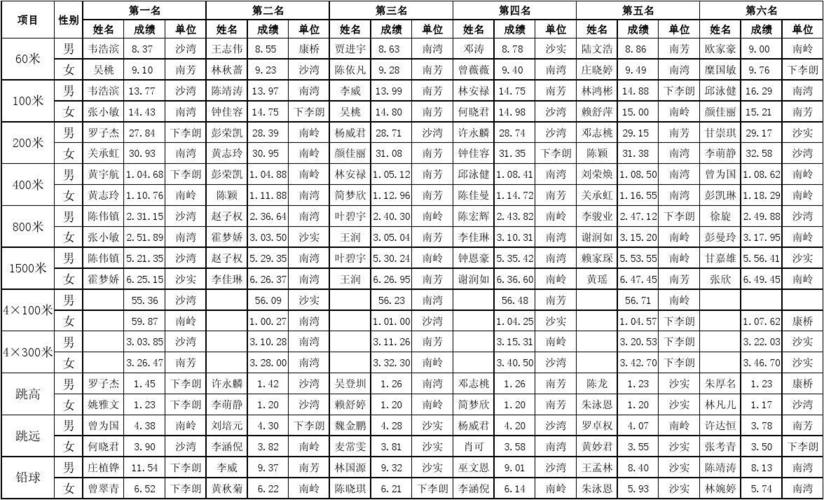 南强小学体育比赛成绩查询,小学生体育运动项目测试成绩