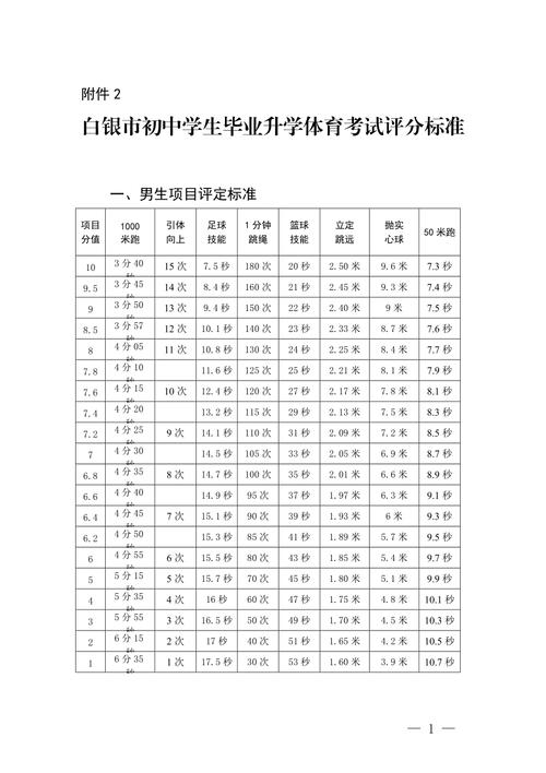 靖江中考体育比赛标准分数,靖江市中考体育