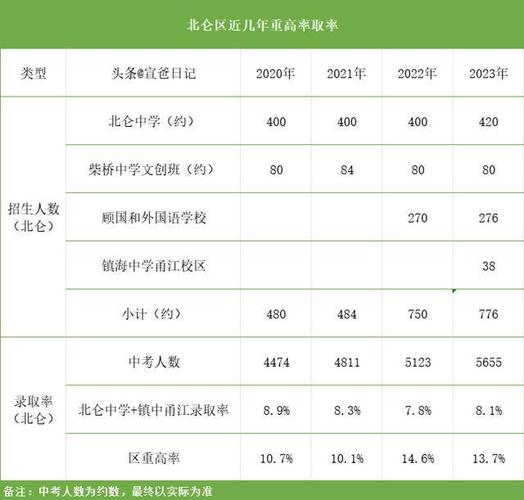 宁波北仑柴桥中学体育比赛,宁波北仑柴桥中学录取分数线2021