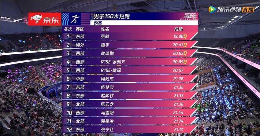 体育比赛战果是什么意思啊,体育战况